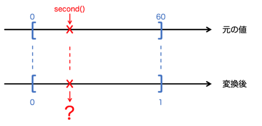 processing アナログ時計 ミリ秒 コレクション